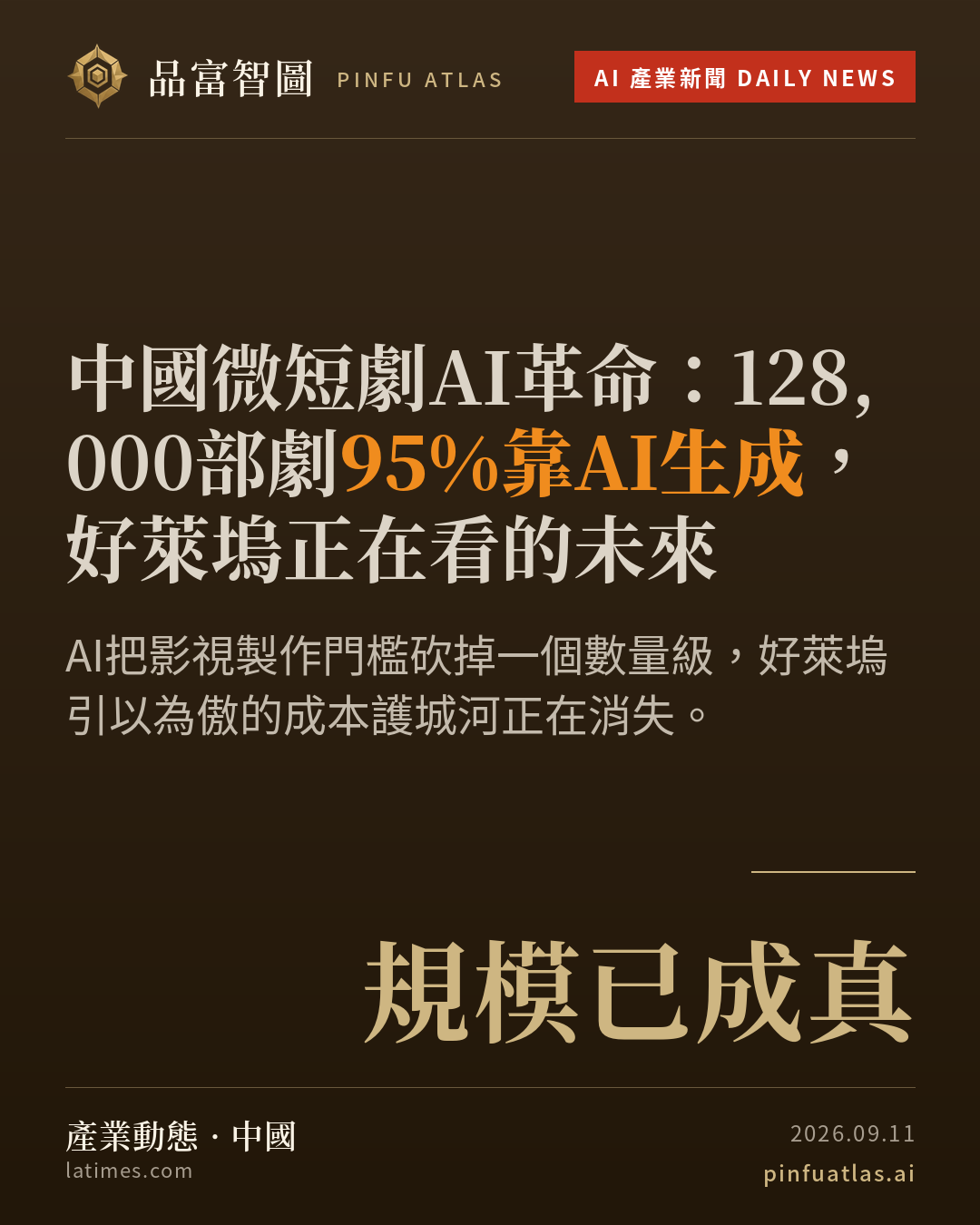 中國微短劇AI革命:128,000部劇95%靠AI生成,好萊塢正在看的未來