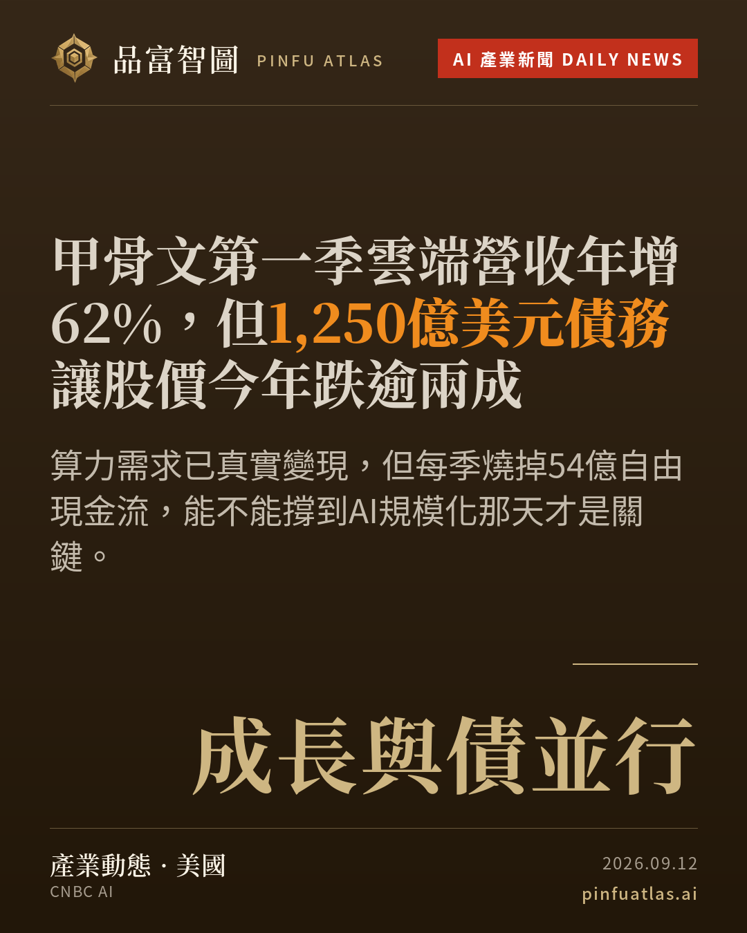 甲骨文第一季雲端營收年增62%,但1,250億美元債務讓股價今年跌逾兩成