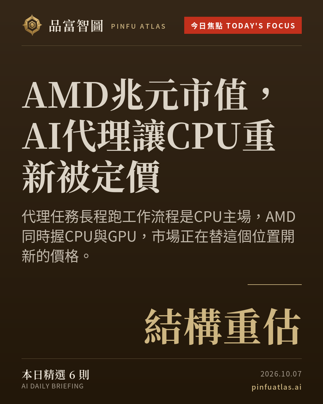 AMD兆元市值,AI代理讓CPU重新被定價