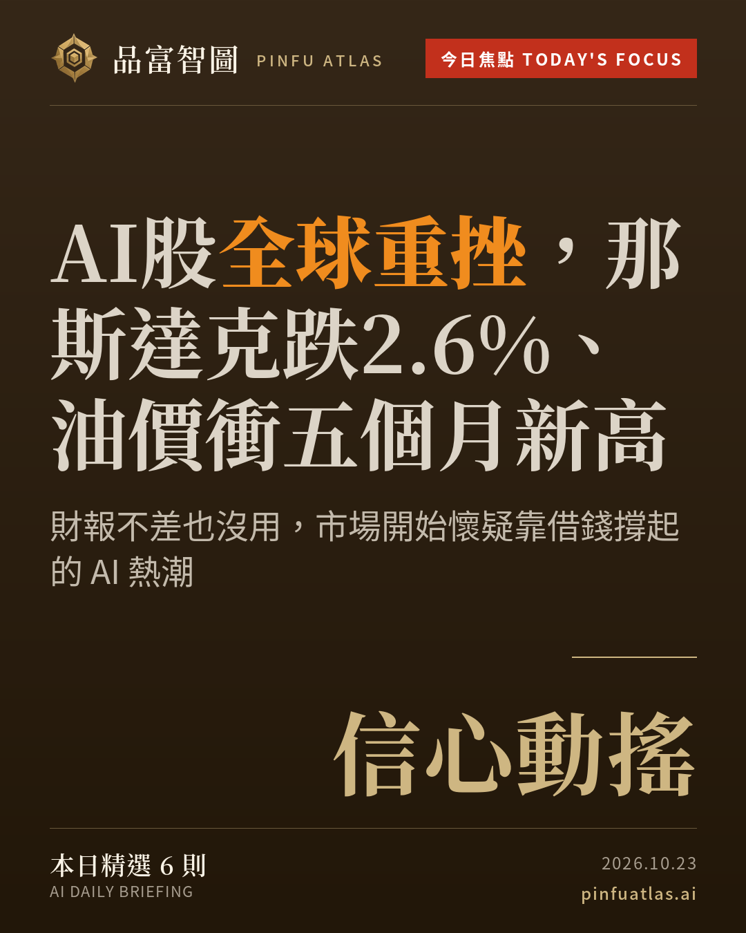 AI股全球重挫,那斯達克跌2.6%、油價衝五個月新高