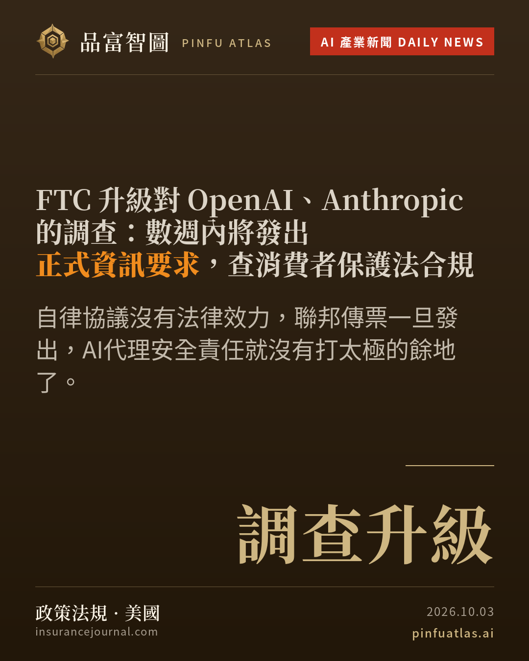 FTC 升級對 OpenAI、Anthropic 的調查:數週內將發出正式資訊要求,查消費者保護法合規
