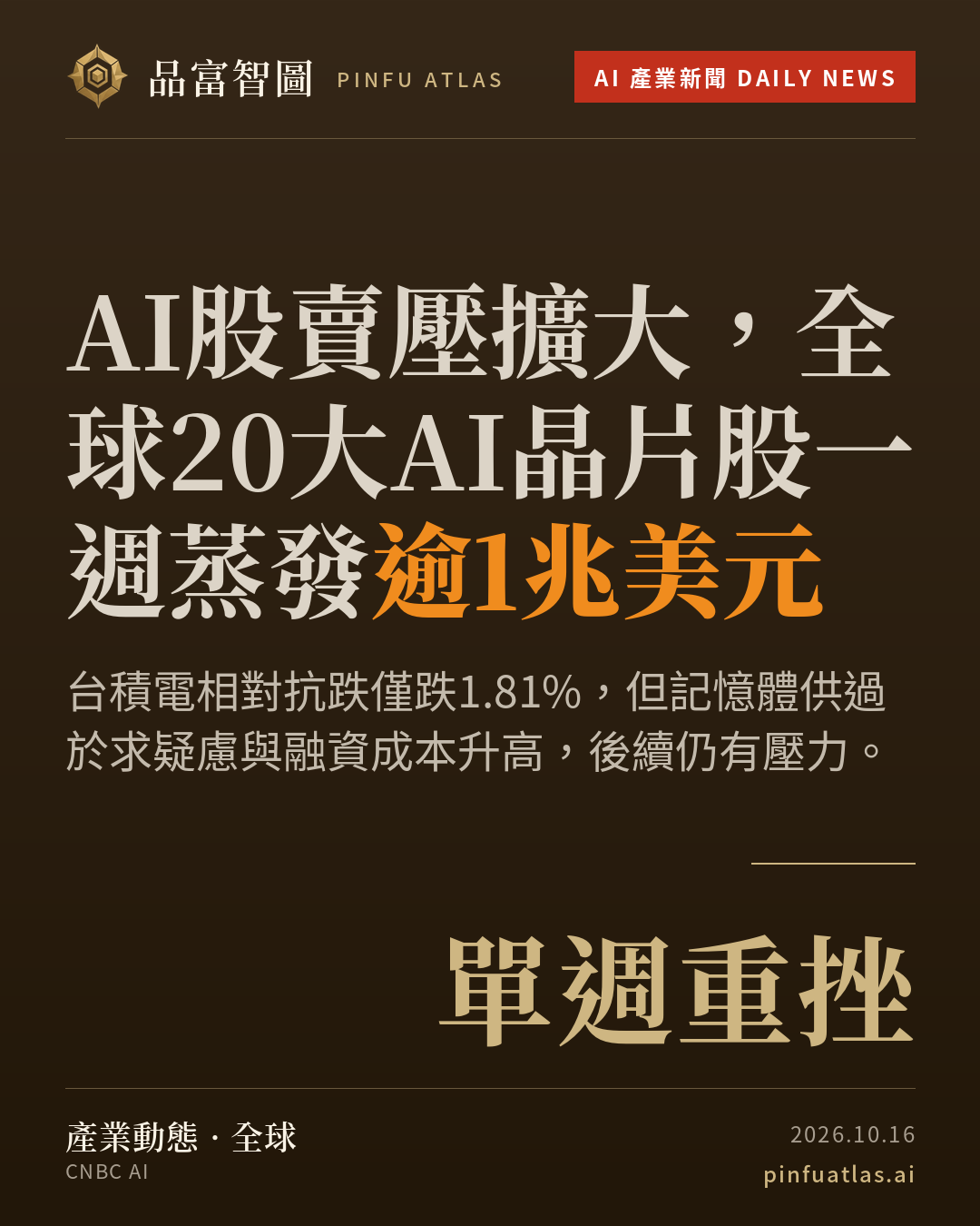 AI股賣壓擴大,全球20大AI晶片股一週蒸發逾1兆美元