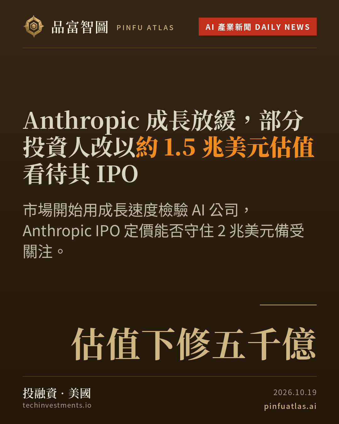 Anthropic 成長放緩,部分投資人改以約 1.5 兆美元估值看待其 IPO